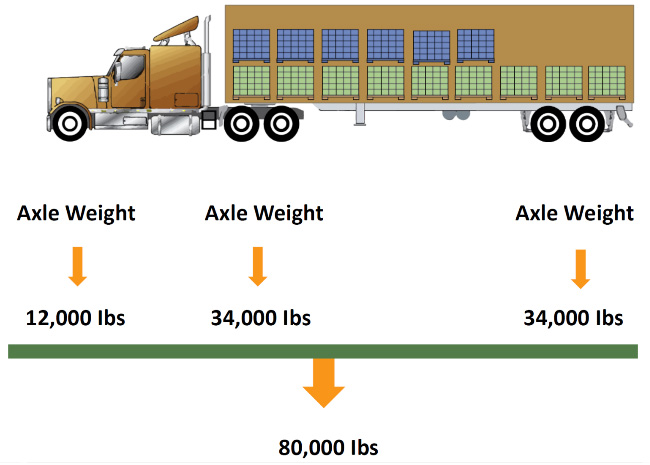 53 ft storage trailer specifications